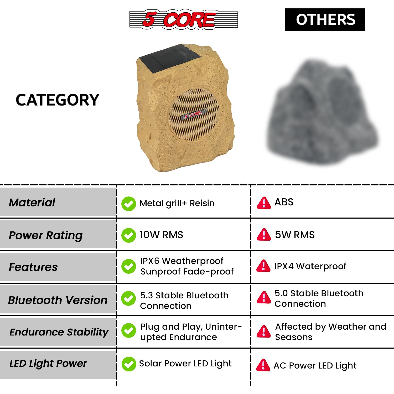 5 Core Rock Speaker Outdoor Waterproof Bluetooth Garden Speakers Solar & USB Charging RGB Colors for Patio Pool & Home - Image 15